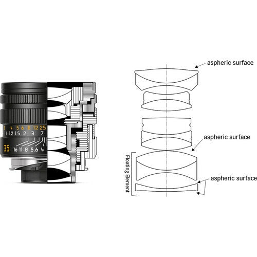 Pre-Owned APO-Summicron-M 35mm / f2 ASPH black anodized (E39)
